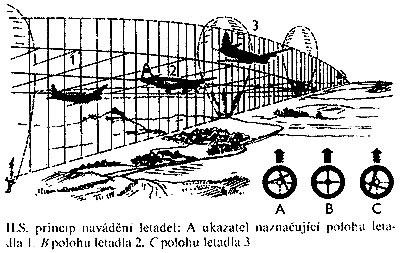 Instrument Landing System - schéma